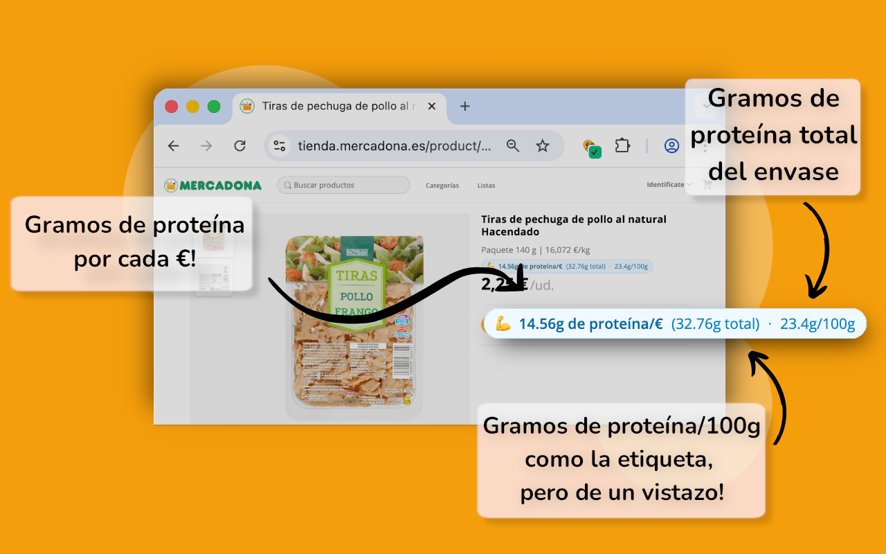 Extensión de navegador mostrando proteína por euro en Mercadona.es